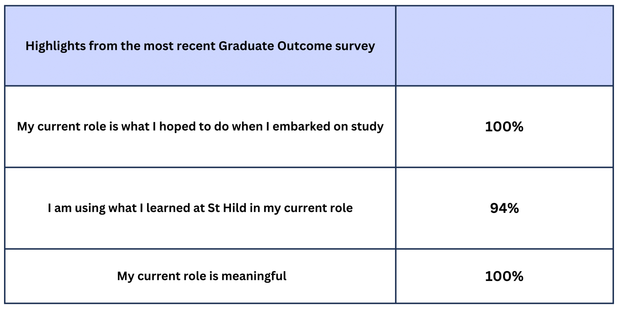 Graduate Outcomes 